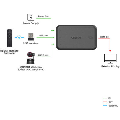 OBSBOT Tiny 2 AI-Powered PTZ 4K Webcam avec Télécommande, Trépied et HDMI Adaptateur