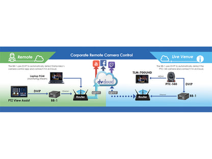 DataVideo BB-1 (Kit)