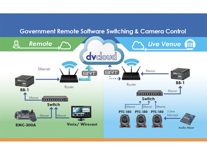 DataVideo BB-1 (Kit)