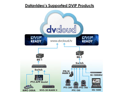 DataVideo BB-1 (Kit)