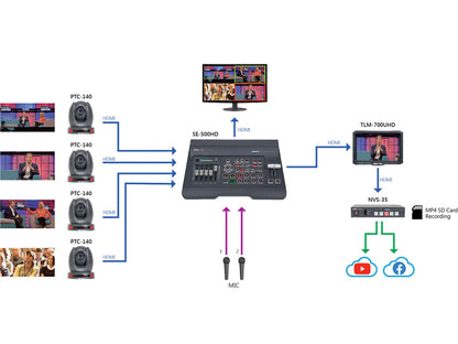 DataVideo NVS-35