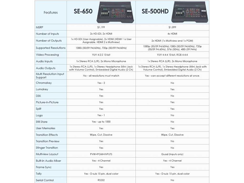 DataVideo SE-500HD