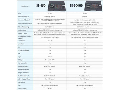 DataVideo SE-500HD