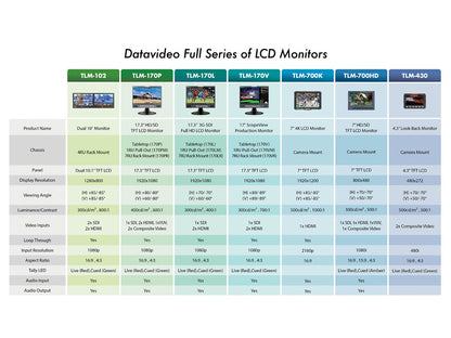 DataVideo TLM-170VM