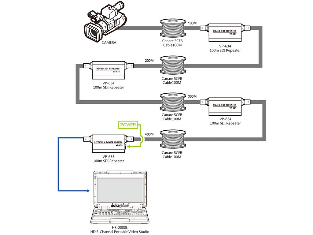 DataVideo VP-633