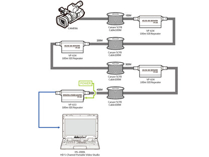 DataVideo VP-633