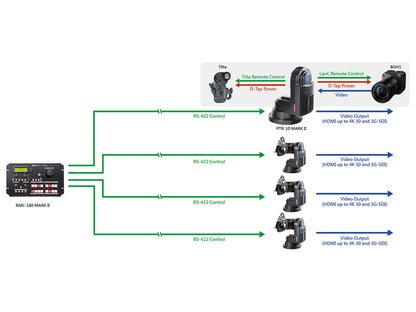 DataVideo ZEK-2