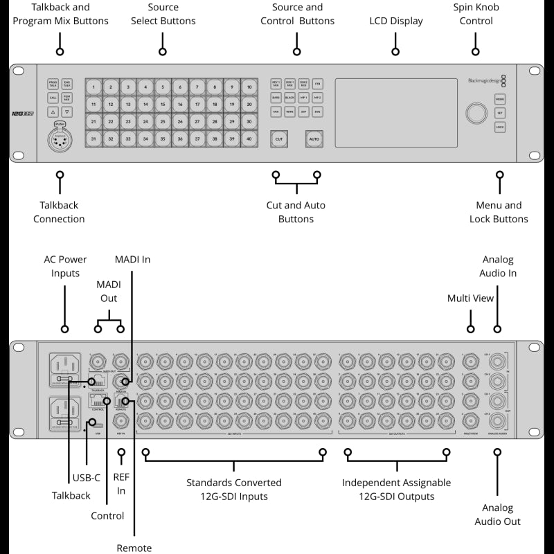 Blackmagic ATEM 4 M/E Constellation 4K