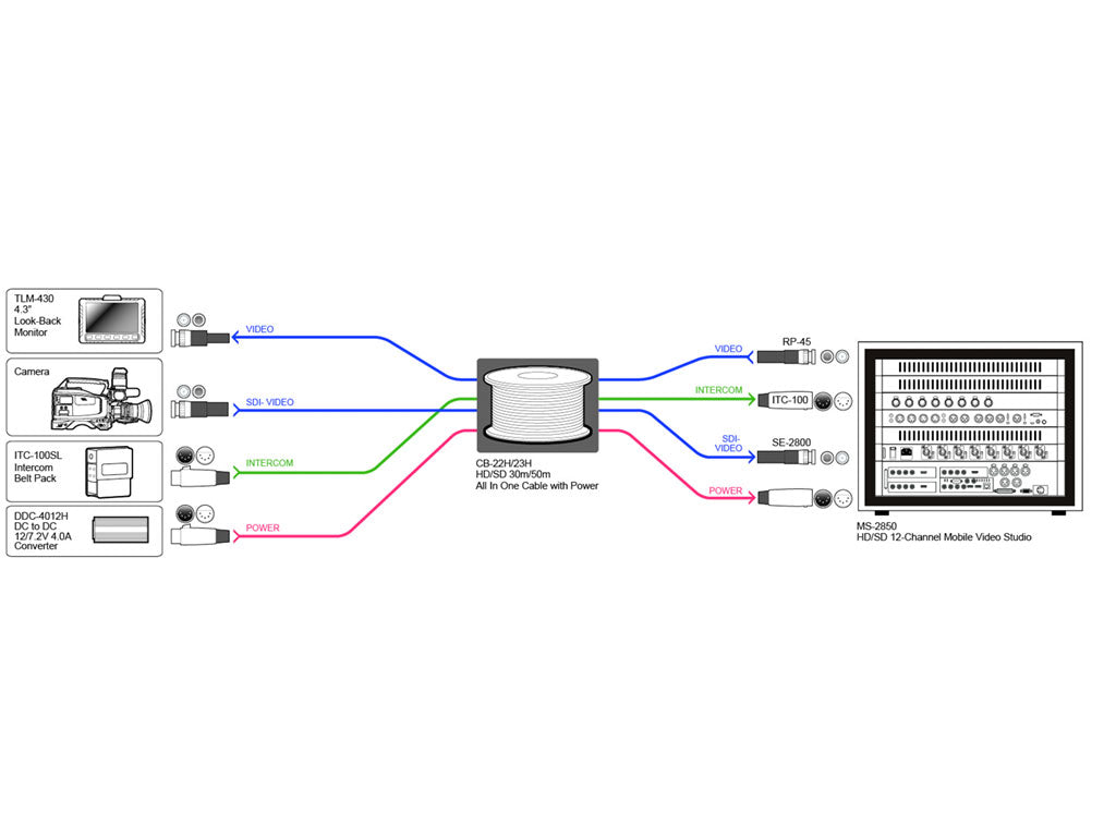 DataVideo CB-23H