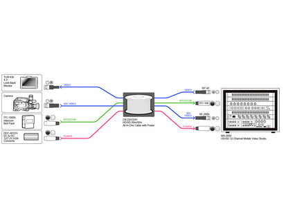 DataVideo CB-23H