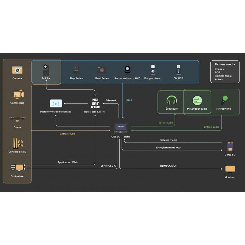 OBSBOT Talent 5.4" Écran tactile HDMI/USB Streaming Recording Monitor