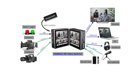 DeviceWell HDS8102 2CH - 3.6.9 Univisual