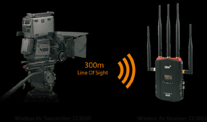 CVW - PRO800 KIT Vidéo HF HDMI/SDI Portée 800m