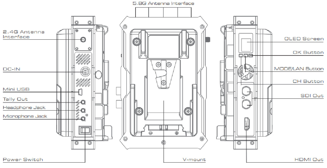 CVW - PRO800PLUS KIT Vidéo HF HDMI/SDI Portée 800m + Tally/Intercom