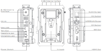 CVW - PRO800PLUS KIT Vidéo HF HDMI/SDI Portée 800m + Tally/Intercom